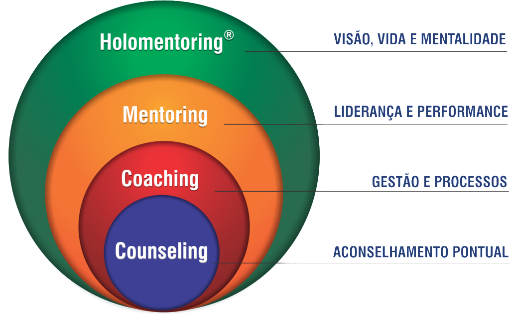 Metodologias de desenvolvimento3